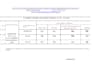 format professional ms word documents, tables, and official reports